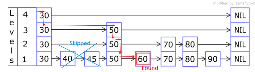 跳表-查60.jpg